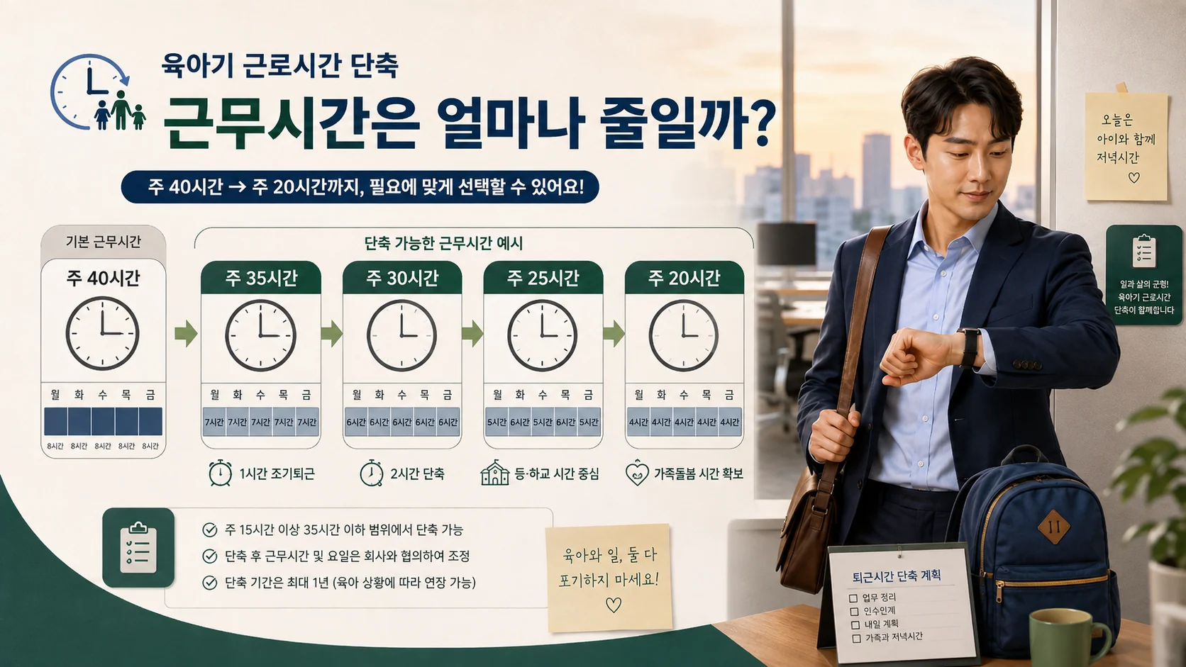주 40시간 근무자의 육아기 근로시간 단축 주 35시간 30시간 25시간 20시간 예시