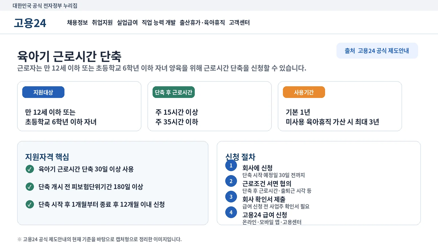 고용24 육아기 근로시간 단축 지원대상과 신청절차 공식 안내 기준 이미지