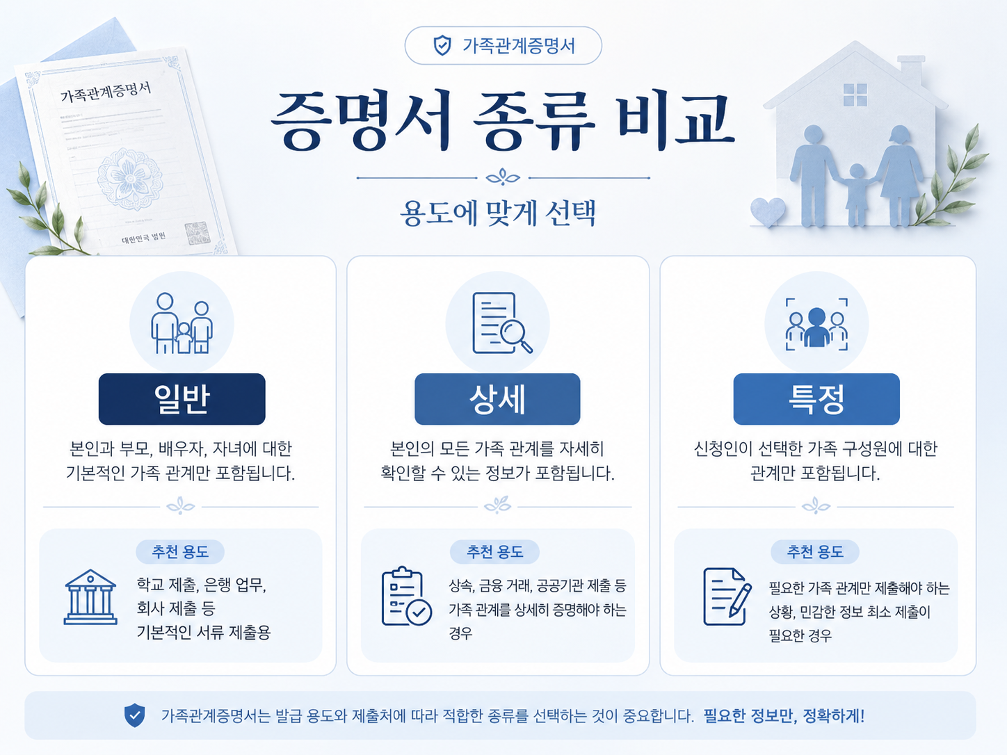 가족관계증명서 일반 상세 특정 증명서 종류와 차이 비교