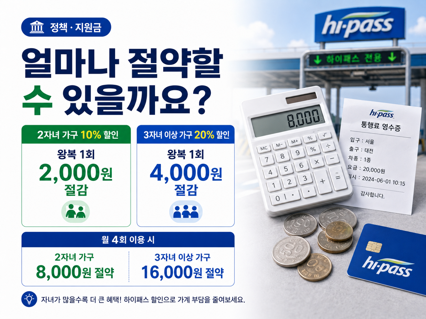 다자녀 고속도로 통행료 할인으로 2자녀 10%와 3자녀 이상 20% 적용 시 절약되는 금액 예시