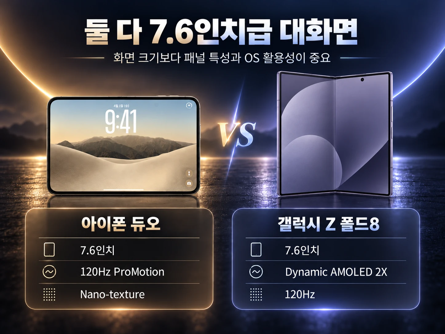 아이폰 듀오와 갤럭시 Z 폴드8 7.6인치 내부 디스플레이 비교