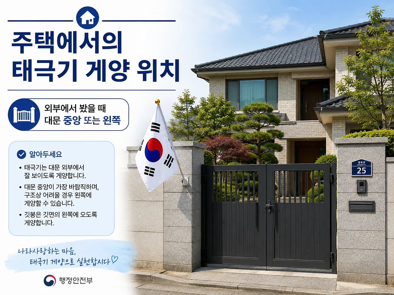 단독주택 대문 중앙 또는 왼쪽에 태극기를 게양하는 위치 안내