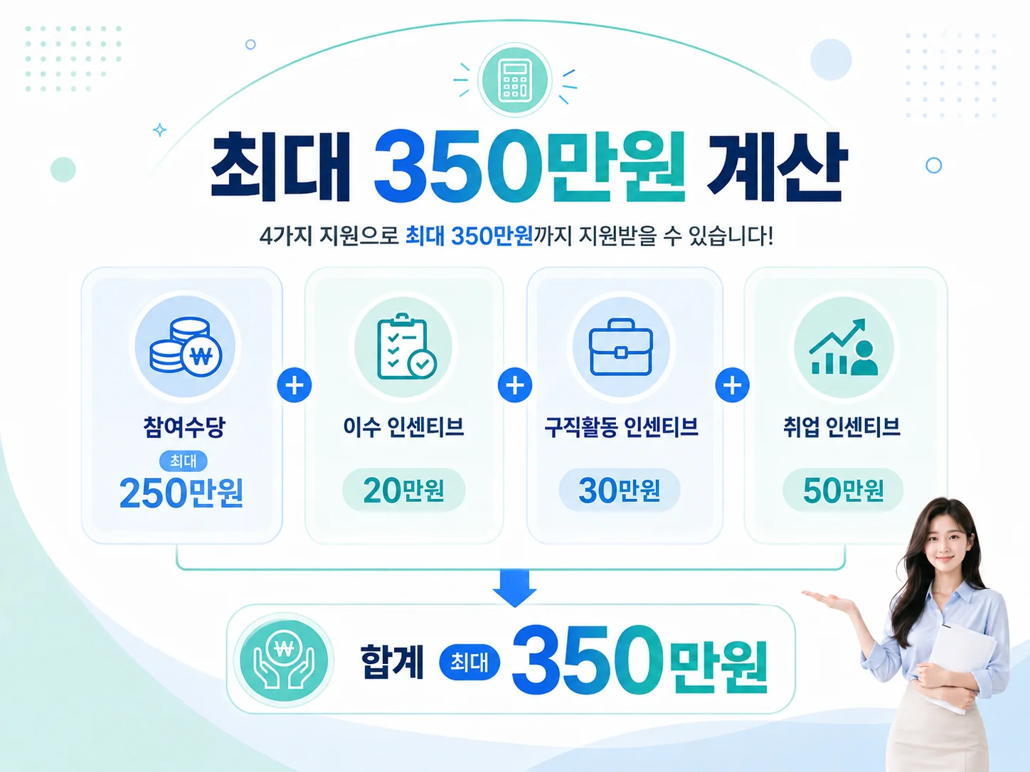 청년도전지원사업 장기 프로그램 참여수당과 인센티브 최대 350만원 계산