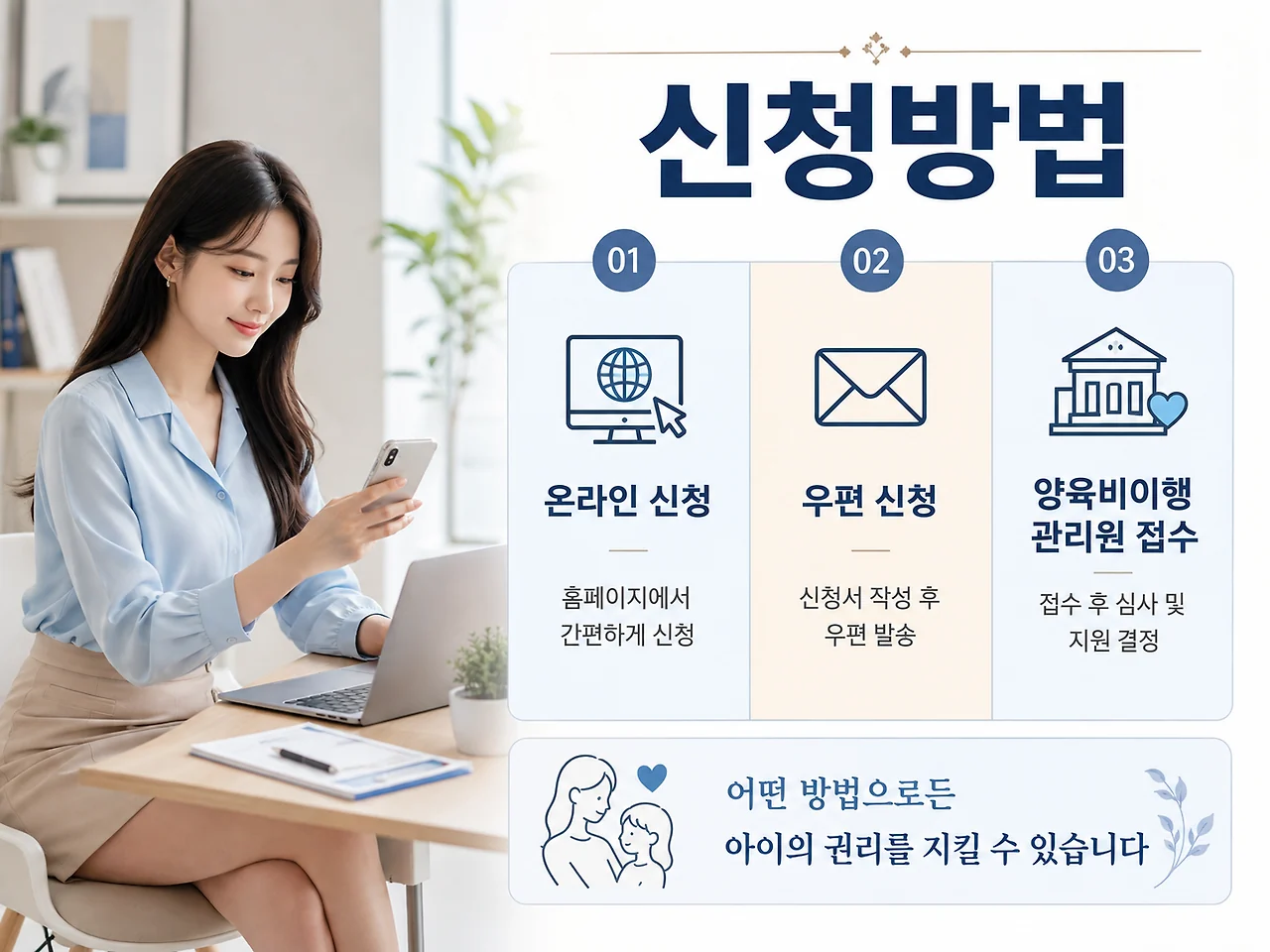 양육비 선지급제 온라인 우편 양육비이행관리원 신청방법