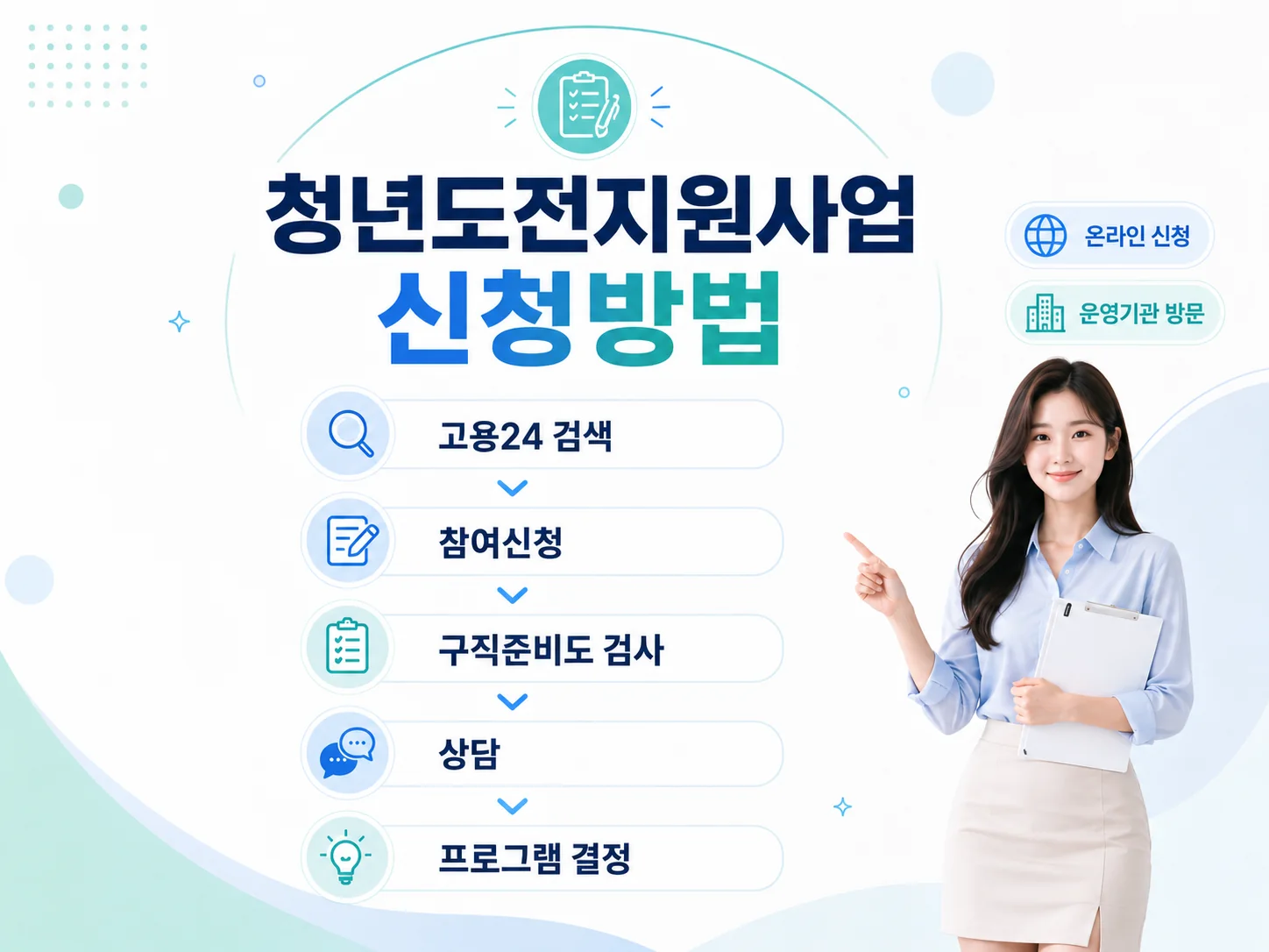 청년도전지원사업 고용24 참여신청 구직준비도 검사 상담 신청방법